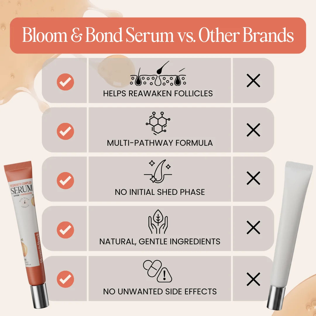 Regrowth Complex Serum (Copy)